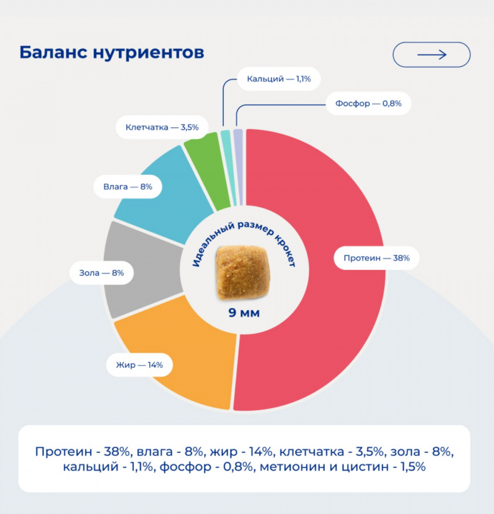 Корм Ярви Сенсетив с индейкой с чувствительным пищеварением для кошек