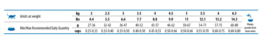 Корм Farmina N&amp;D Tropical Selection Lamb Neutered (низкозерновой) для стерилизованных кошек, с ягнёнком