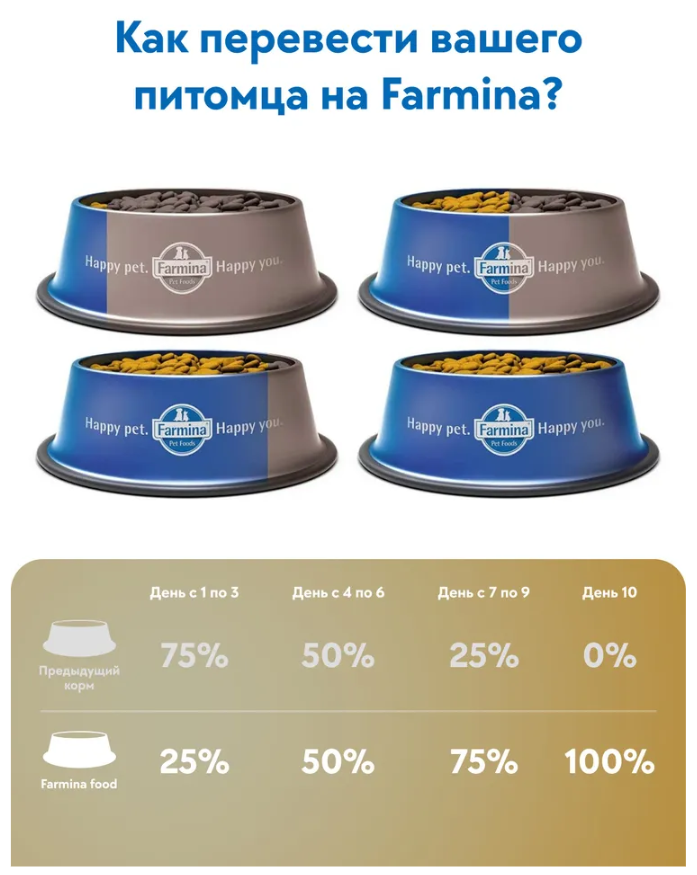 Корм FARMINA для взрослых кошек, курица с гранатом и спельтой, низкозерновой