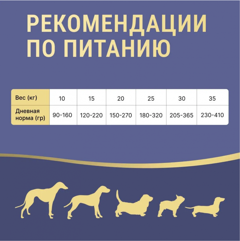 Корм Farmina N&amp;D Dog  (Беззерновой) для собак средних и крупных пород, ягненок, черника, тыква 2,5 кг