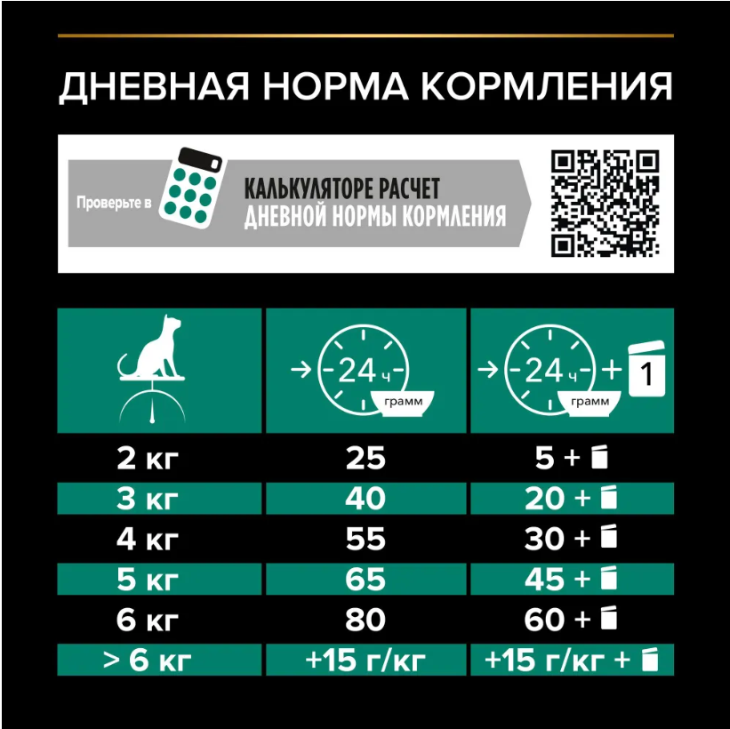 Корм Purina Pro Plan Sterilised при стерилизации и кастрации с кроликом для кошек 10 кг